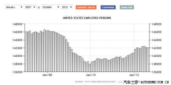 中国人口与就业_中国人口和就业统计年鉴 2012